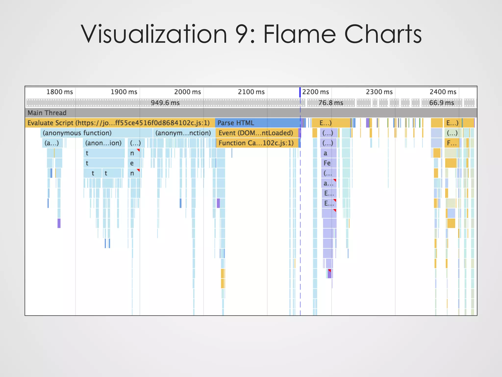 Visualization 9: Flame Charts
 