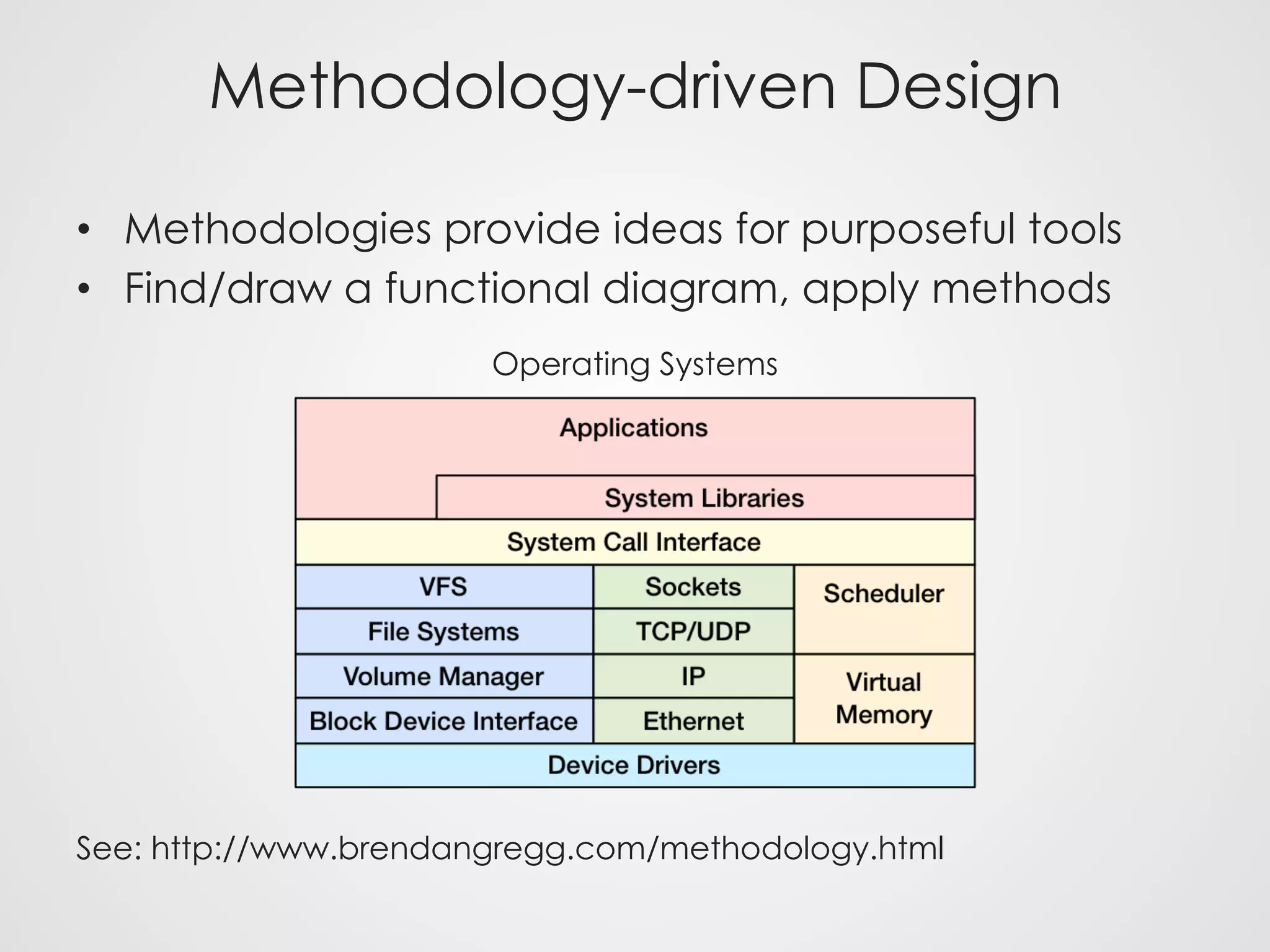 Methodology-driven Design
•  Methodologies provide ideas for purposeful tools
•  Find/draw a functional diagram, apply methods
See: http://www.brendangregg.com/methodology.html
Operating Systems
 
