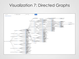 Visualization 8: Flame Graphs
Commonly used with CPU profilers. Also useful for tracers: off-CPU time, ...
file read
from ...