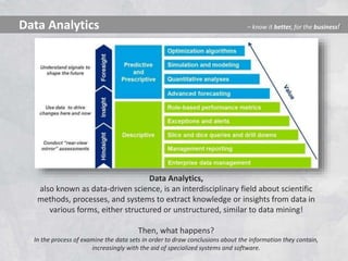 Data Analytics,
also known as data-driven science, is an interdisciplinary field about scientific
methods, processes, and systems to extract knowledge or insights from data in
various forms, either structured or unstructured, similar to data mining!
Then, what happens?
In the process of examine the data sets in order to draw conclusions about the information they contain,
increasingly with the aid of specialized systems and software.
Data Analytics – know it better, for the business!
 
