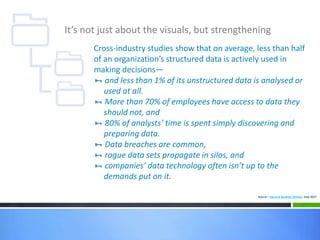It’s not just about the visuals, but strengthening
Cross-industry studies show that on average, less than half
of an organization’s structured data is actively used in
making decisions—
 and less than 1% of its unstructured data is analysed or
used at all.
 More than 70% of employees have access to data they
should not, and
 80% of analysts’ time is spent simply discovering and
preparing data.
 Data breaches are common,
 rogue data sets propagate in silos, and
 companies’ data technology often isn’t up to the
demands put on it.
Source – Harvard Business Review, June 2017
 
