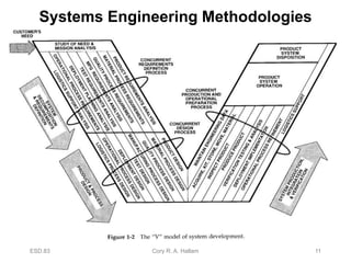 Syseng syseng.ppt