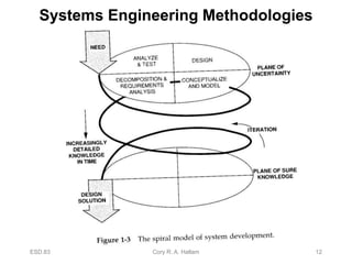 Syseng syseng.ppt