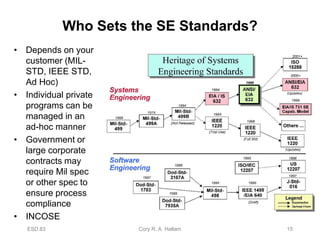 Syseng syseng.ppt