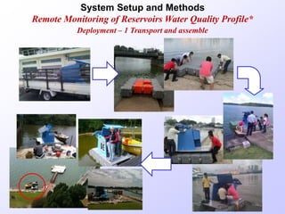 System Setup and Methods
Remote Monitoring of Reservoirs Water Quality Profile*
Deployment – 1 Transport and assemble
 