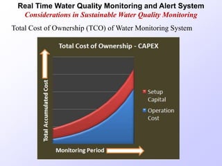 Real Time Water Quality Monitoring and Alert System
Considerations in Sustainable Water Quality Monitoring
Total Cost of Ownership (TCO) of Water Monitoring System
 