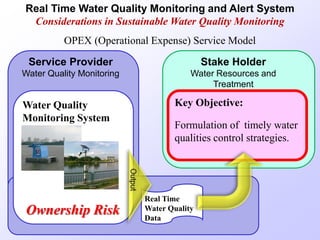 Real Time Water Quality Monitoring and Alert System
Considerations in Sustainable Water Quality Monitoring
Stake Holder
Water Resources and
Treatment
Key Objective:
Formulation of timely water
qualities control strategies.
Water Quality
Monitoring System
Ownership Risk
Real Time
Water Quality
Data
Service Provider
Water Quality Monitoring
OPEX (Operational Expense) Service Model
 