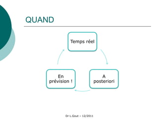 QUAND

              Temps réel




        En                           A
    prévision !                  posteriori




           Dr L.Gout – 12/2011
 