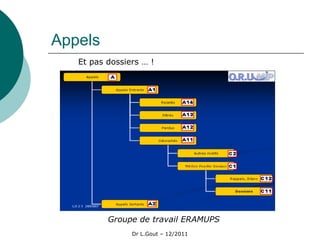 Appels
   Et pas dossiers … !




          Groupe de travail ERAMUPS
                Dr L.Gout – 12/2011
 