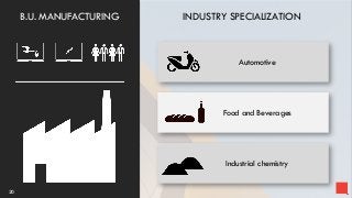 Automotive
Food and Beverages
Industrial chemistry
INDUSTRY SPECIALIZATION
20
B.U. MANUFACTURING
 