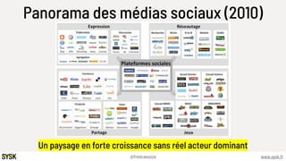 www.sysk.fr@fredcavazza
Panorama des médias sociaux (2010)
Un paysage en forte croissance sans réel acteur dominant
 