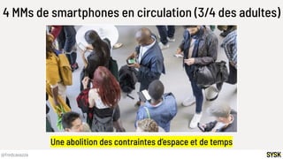 @fredcavazza
4 MMs de smartphones en circulation (3/4 des adultes)
Une abolition des contraintes d’espace et de temps
 