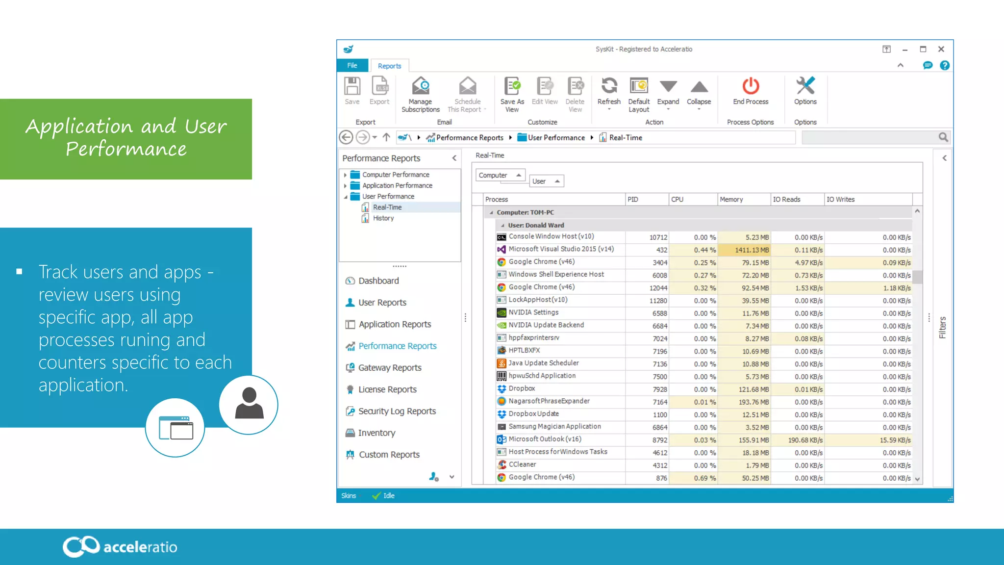 Application and User
Performance
 Track users and apps -
review users using
specific app, all app
processes runing and
counters specific to each
application.
 