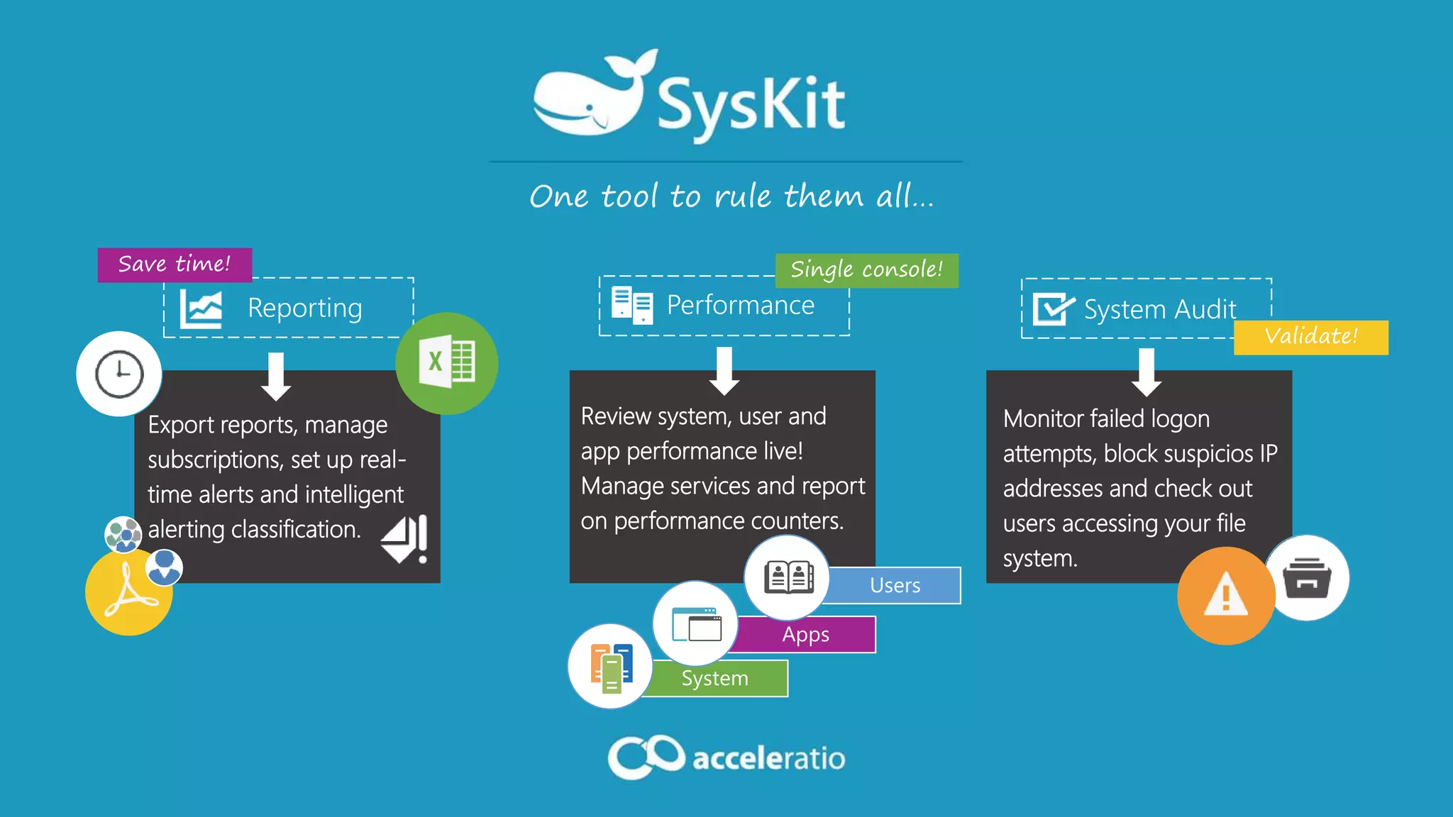 Monitor failed logon
attempts, block suspicios IP
addresses and check out
users accessing your file
system.
One tool to rule them all…
Apps
System
Users
Export reports, manage
subscriptions, set up real-
time alerts and intelligent
alerting classification.
Review system, user and
app performance live!
Manage services and report
on performance counters.
Performance System Audit
Save time!
Validate!
Reporting
Single console!
 