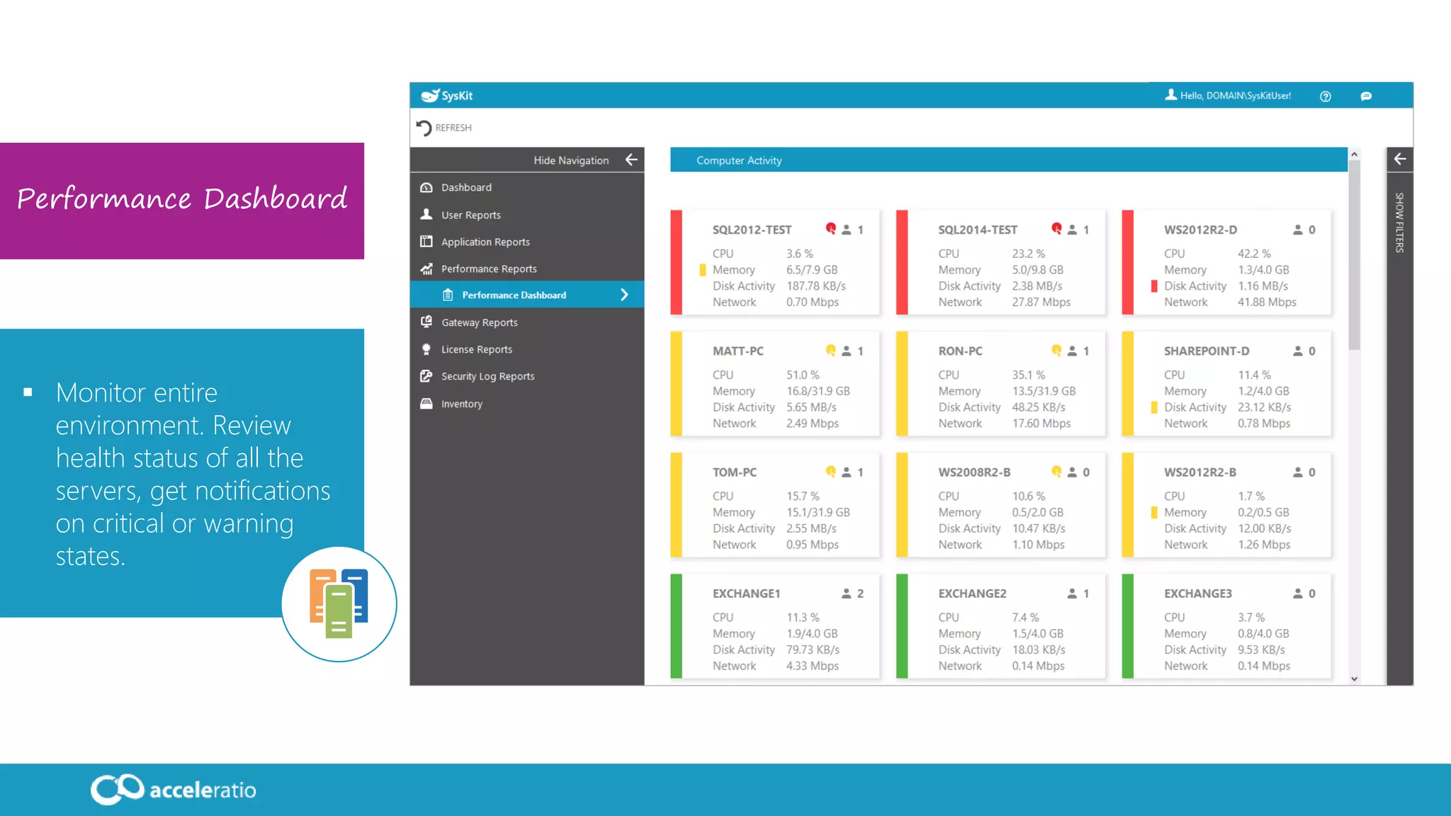 Performance Dashboard
 Monitor entire
environment. Review
health status of all the
servers, get notifications
on critical or warning
states.
 