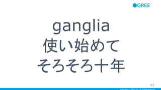 Copyright © GREE, Inc. All Rights Reserved.
ganglia
使い始めて
そろそろ十年
63
 