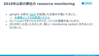 Copyright © GREE, Inc. All Rights Reserved.
● ganglia 以前は cacti を拡張した仕組みが動いてました。
● 大規模インフラの監視システム
● たいへんよくできてたんですけど、いくつか課題があったので。
● 2010年に入社したわたしが、新しい monitoring system を作ることに
なりました。
2010年以前の弊社の resource monitoring
7
 
