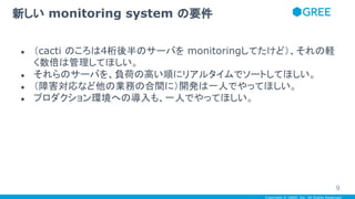 Copyright © GREE, Inc. All Rights Reserved.
● （cacti のころは4桁後半のサーバを monitoringしてたけど）、それの軽
く数倍は管理してほしい。
● それらのサーバを、負荷の高い順にリアルタイムでソートしてほしい。
● （障害対応など他の業務の合間に）開発は一人でやってほしい。
● プロダクション環境への導入も、一人でやってほしい。
新しい monitoring system の要件
9
 