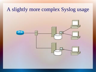 A slightly more complex Syslog usage
 