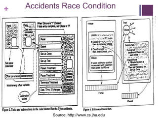 + Accidents Race Condition
Source: http://www.cs.jhu.edu
 