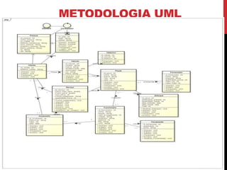 METODOLOGIA UML
 