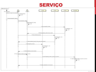 SERVIÇO
 