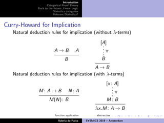 Introduction
Categorical Proof Theory
Back to the future: Linear Logic
Dialectica categories
Relevant Dialectica?
Curry-Howard for Implication
Natural deduction rules for implication (without λ-terms)
A → B A
B
[A]
·
·
·
·
π
B
A → B
Natural deduction rules for implication (with λ-terms)
M : A → B N : A
M(N): B
[x : A]
·
·
·
·
π
M : B
λx.M : A → B
function application abstraction
Valeria de Paiva SYSMICS 2019 – Amsterdam
 