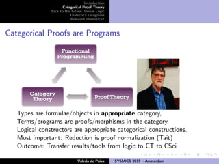 Introduction
Categorical Proof Theory
Back to the future: Linear Logic
Dialectica categories
Relevant Dialectica?
Categorical Proofs are Programs
Types are formulae/objects in appropriate category,
Terms/programs are proofs/morphisms in the category,
Logical constructors are appropriate categorical constructions.
Most important: Reduction is proof normalization (Tait)
Outcome: Transfer results/tools from logic to CT to CSci
Valeria de Paiva SYSMICS 2019 – Amsterdam
 