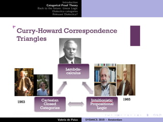 Introduction
Categorical Proof Theory
Back to the future: Linear Logic
Dialectica categories
Relevant Dialectica?
Valeria de Paiva SYSMICS 2019 – Amsterdam
 
