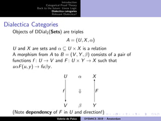 Introduction
Categorical Proof Theory
Back to the future: Linear Logic
Dialectica categories
Relevant Dialectica?
Dialectica Categories
Objects of DDial2(Sets) are triples
A = (U, X, α)
U and X are sets and α ⊆ U × X is a relation
A morphism from A to B = (V , Y , β) consists of a pair of
functions f : U → V and F : U × Y → X such that
uαF(u, y) → fuβy.
U α X
⇓
V
f
?
β Y
6
F
(Note dependency of F in U and direction!)
Valeria de Paiva SYSMICS 2019 – Amsterdam
 