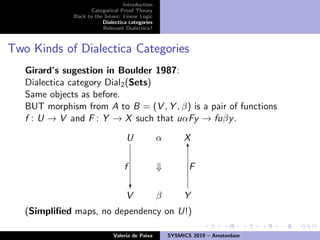 Introduction
Categorical Proof Theory
Back to the future: Linear Logic
Dialectica categories
Relevant Dialectica?
Two Kinds of Dialectica Categories
Girard’s sugestion in Boulder 1987:
Dialectica category Dial2(Sets)
Same objects as before.
BUT morphism from A to B = (V , Y , β) is a pair of functions
f : U → V and F : Y → X such that uαFy → fuβy.
U α X
⇓
V
f
?
β Y
6
F
(Simpliﬁed maps, no dependency on U!)
Valeria de Paiva SYSMICS 2019 – Amsterdam
 