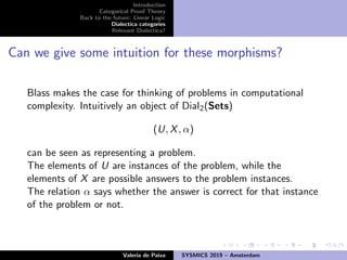 Introduction
Categorical Proof Theory
Back to the future: Linear Logic
Dialectica categories
Relevant Dialectica?
Can we give some intuition for these morphisms?
Blass makes the case for thinking of problems in computational
complexity. Intuitively an object of Dial2(Sets)
(U, X, α)
can be seen as representing a problem.
The elements of U are instances of the problem, while the
elements of X are possible answers to the problem instances.
The relation α says whether the answer is correct for that instance
of the problem or not.
Valeria de Paiva SYSMICS 2019 – Amsterdam
 