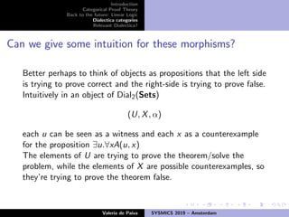 Introduction
Categorical Proof Theory
Back to the future: Linear Logic
Dialectica categories
Relevant Dialectica?
Can we give some intuition for these morphisms?
Better perhaps to think of objects as propositions that the left side
is trying to prove correct and the right-side is trying to prove false.
Intuitively in an object of Dial2(Sets)
(U, X, α)
each u can be seen as a witness and each x as a counterexample
for the proposition ∃u.∀xA(u, x)
The elements of U are trying to prove the theorem/solve the
problem, while the elements of X are possible counterexamples, so
they’re trying to prove the theorem false.
Valeria de Paiva SYSMICS 2019 – Amsterdam
 