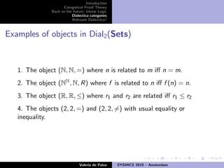 Introduction
Categorical Proof Theory
Back to the future: Linear Logic
Dialectica categories
Relevant Dialectica?
Examples of objects in Dial2(Sets)
1. The object (N, N, =) where n is related to m iﬀ n = m.
2. The object (NN, N, R) where f is related to n iﬀ f (n) = n.
3. The object (R, R, ≤) where r1 and r2 are related iﬀ r1 ≤ r2
4. The objects (2, 2, =) and (2, 2, =) with usual equality or
inequality.
Valeria de Paiva SYSMICS 2019 – Amsterdam
 