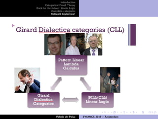 Introduction
Categorical Proof Theory
Back to the future: Linear Logic
Dialectica categories
Relevant Dialectica?
Valeria de Paiva SYSMICS 2019 – Amsterdam
 