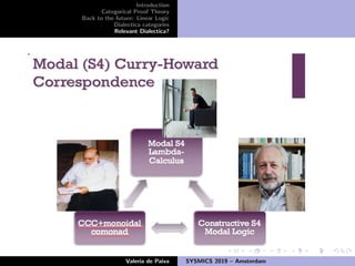 Introduction
Categorical Proof Theory
Back to the future: Linear Logic
Dialectica categories
Relevant Dialectica?
Valeria de Paiva SYSMICS 2019 – Amsterdam
 