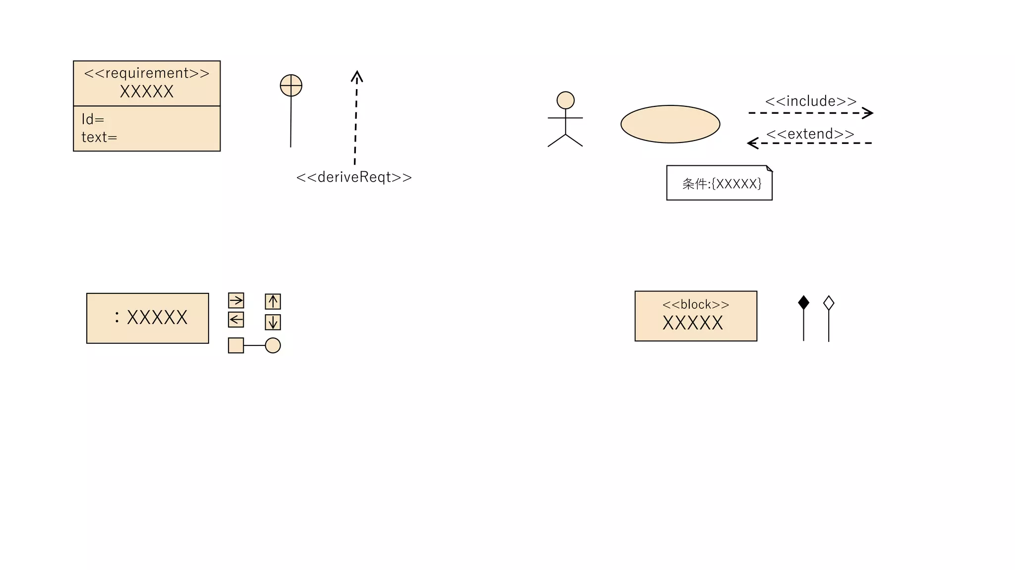 <<requirement>>
XXXXX
Id=
text=
<<deriveReqt>>
：XXXXX
<<include>>
<<extend>>
<<block>>
XXXXX
条件:{XXXXX}
 