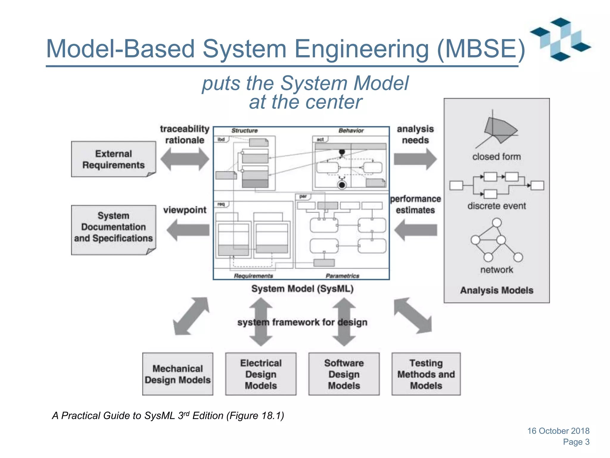 Page 3
Model-Based System Engineering (MBSE)
16 October 2018
A Practical Guide to SysML 3rd Edition (Figure 18.1)
puts the System Model
at the center
 