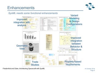 Page 9
Enhancements
16 October 2018Friedenthal and Oster, Architecting Spacecraft with SysML
SysML needs some functional enhancements
 