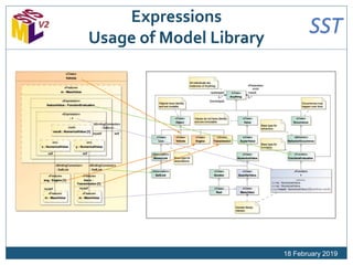 SysML v2 and the Next Generation of Modeling Languages | PPTX