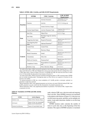 170     BOCK


              Table II. EFFBD, UML 2 Activity, and UML SE RFP Requirements




              1
                An earlier article [Bock, 2003a] incorrectly translated an item node with multiple outgoing flows as a UML
              object node followed by a UML fork. Multiple flows from an item node translate directly to multiple flows from
              a UML object node, as shown in Figure 9 for ITEM 2. In EFFBD and UML this means the item flows to either
              2.4 or 2.5, but not both. See discussion of item instance in Section 3.3.
              2
                An earlier article [Bock, 2003a] incorrectly translated nontriggering inputs to UML streaming inputs. EFFBD
              does not include streaming inputs. Nontriggering inputs are those that are not required to be present for the
              function to be enabled.
              3
                An optional parameter in UML has a lower multiplicity of 0. SysML provides a stereotype «optional» on
              parameters to apply this constraint.
              4
                Before finalization, UML 2 only supported parameters sets for items, not control. With the finalized UML 2 and
              SysML, parameters can carry control and, like all parameters, be grouped in parameter sets.
              5
                Before finalization, UML 2 only supported postconditions on parameters. The finalized UML 2 supports them
              on parameter sets also.


Table III. Translation of EFFBD and UML Activity
Patterns                                                                 node, whereas UML uses a decision node and outgoing
                                                                         flow to do this. These EFFBD constructs are translated
                                                                         to the pattern at the bottom of Figure 10. A decision can
                                                                         exit the loop at any point, and there can be multiple exit
                                                                         points. Loop nodes determine whether to exit the loop
                                                                         at each cycle.
                                                                             EFFBD iteration nodes calculate the number of
                                                                         times to cycle only once, at the beginning of the first
                                                                         iteration. This aspect of EFFBD semantics is translated


Systems Engineering DOI 10.1002/sys
 
