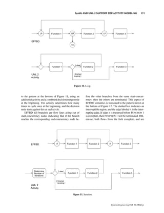 SysML AND UML 2 SUPPORT FOR ACTIVITY MODELING                      171




                                                 Figure 10. Loop.



to the pattern at the bottom of Figure 11, using an         fore the other branches from the same start-concur-
additional activity and a combined decision/merge node      rency, then the others are terminated. This aspect of
at the beginning. The activity determines how many          EFFBD semantics is translated to the pattern shown at
times to cycle once at the beginning, and the decision      the bottom of Figure 12. The dashed box indicates an
node tests against this at each cycle.                      interruptible region, and the edge labeled A is the inter-
   EFFBD kill branches are flow lines going out of          rupting edge. If edge A is traversed before FUNCTION 1
start-concurrency nodes indicating that if the branch       is complete, then FUNCTION 1 will be terminated. Oth-
reaches the corresponding end-concurrency node be-          erwise, both flows from the fork complete, and are




                                               Figure 11. Iteration.



                                                                                     Systems Engineering DOI 10.1002/sys
 