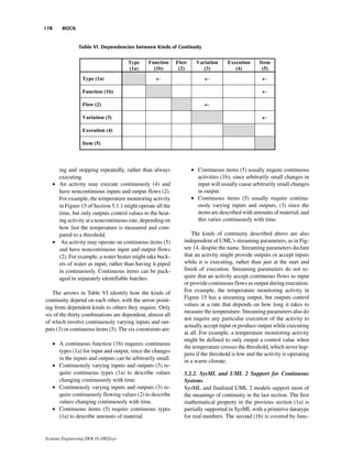 178       BOCK


                 Table VI. Dependencies between Kinds of Continuity




        ing and stopping repeatedly, rather than always          • Continuous items (5) usually require continuous
        executing.                                                 activities (1b), since arbitrarily small changes in
      • An activity may execute continuously (4) and               input will usually cause arbitrarily small changes
        have noncontinuous inputs and output flows (2).            in output.
        For example, the temperature monitoring activity         • Continuous items (5) usually require continu-
        in Figure 15 of Section 5.1.1 might operate all the        ously varying inputs and outputs, (3) since the
        time, but only outputs control values to the heat-         items are described with amounts of material, and
        ing activity at a noncontinuous rate, depending on         this varies continuously with time.
        how fast the temperature is measured and com-
        pared to a threshold.                                    The kinds of continuity described above are also
      • An activity may operate on continuous items (5)       independent of UML’s streaming parameters, as in Fig-
        and have noncontinuous input and output flows         ure 14, despite the name. Streaming parameters declare
        (2). For example, a water heater might take buck-     that an activity might provide outputs or accept inputs
        ets of water as input, rather than having it piped    while it is executing, rather than just at the start and
        in continuously. Continuous items can be pack-        finish of execution. Streaming parameters do not re-
        aged in separately identifiable batches.              quire that an activity accept continuous flows as input
                                                              or provide continuous flows as output during execution.
   The arrows in Table VI identify how the kinds of           For example, the temperature monitoring activity in
continuity depend on each other, with the arrow point-        Figure 15 has a streaming output, but outputs control
                                                              values at a rate that depends on how long it takes to
ing from dependent kinds to others they require. Only
                                                              measure the temperature. Streaming parameters also do
six of the thirty combinations are dependent, almost all
                                                              not require any particular execution of the activity to
of which involve continuously varying inputs and out-
                                                              actually accept input or produce output while executing
puts (3) or continuous items (5). The six constraints are:
                                                              at all. For example, a temperature monitoring activity
                                                              might be defined to only output a control value when
      • A continuous function (1b) requires continuous
                                                              the temperature crosses the threshold, which never hap-
        types (1a) for input and output, since the changes
                                                              pens if the threshold is low and the activity is operating
        in the inputs and outputs can be arbitrarily small.   in a warm climate.
      • Continuously varying inputs and outputs (3) re-
        quire continuous types (1a) to describe values        5.2.2. SysML and UML 2 Support for Continuous
        changing continuously with time.                      Systems
      • Continuously varying inputs and outputs (3) re-       SysML and finalized UML 2 models support most of
        quire continuously flowing values (2) to describe     the meanings of continuity in the last section. The first
        values changing continuously with time.               mathematical property in the previous section (1a) is
      • Continuous items (5) require continuous types         partially supported in SysML with a primitive datatype
        (1a) to describe amounts of material.                 for real numbers. The second (1b) is covered by func-


Systems Engineering DOI 10.1002/sys
 