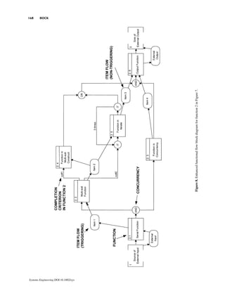 168
                                                                                                                     BOCK




Systems Engineering DOI 10.1002/sys
                                      Figure 8. Enhanced functional flow block diagram for function 2 in Figure 7.
 