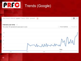 Trends (Google)
22
 