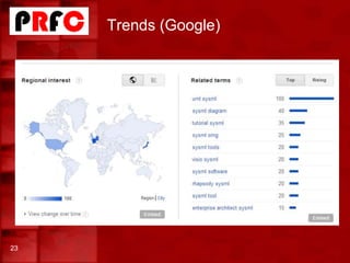 Trends (Google)
23
 