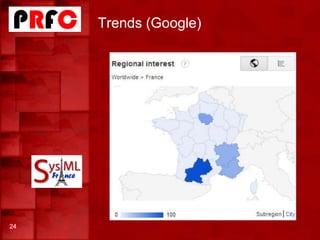 Trends (Google)
24
 