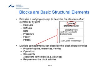Slide 14
Blocks are Basic Structural Elements
 