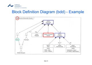 Slide 15
Block Definition Diagram (bdd) - Example
 