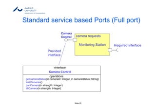 Slide 20
Standard service based Ports (Full port)
Monitoring Station
Camera
Control camera requests
getCameraStatus(in cameraId: Integer, in cameraStatus: String)
testCameras()
panCamera(in strength: Integer)
tiltCamera(in strength: Integer)
operations
Camera Control
«interface»
Provided
interface
Required interface
 